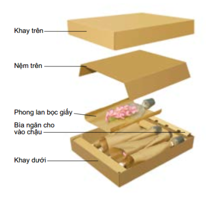 Cách đóng gói hoa tươi đúng cách 